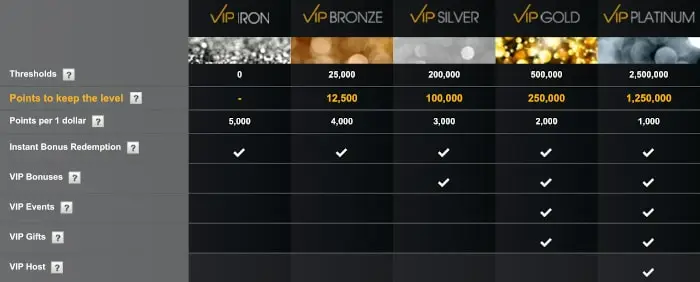 Betfaircasinovip