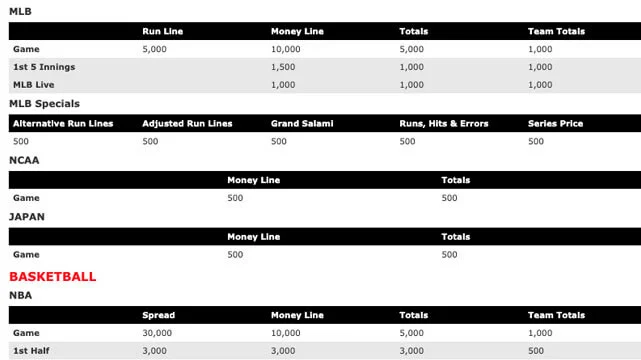 Spread Bet Bertonline